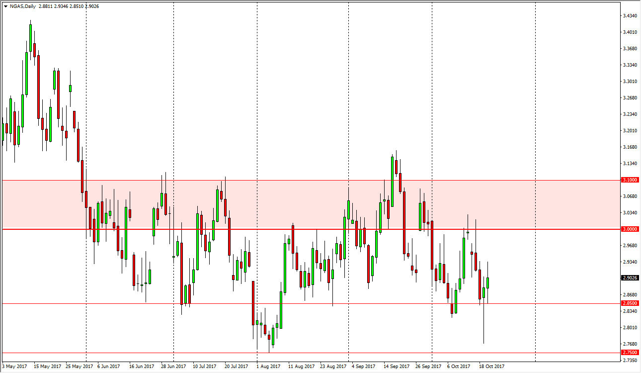 Natural gas Natural gas